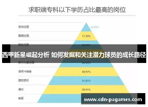 西甲新星崛起分析 如何发掘和关注潜力球员的成长路径