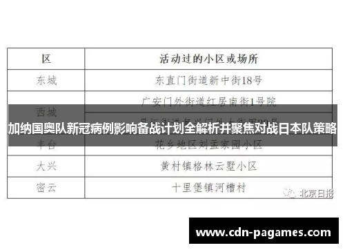 加纳国奥队新冠病例影响备战计划全解析并聚焦对战日本队策略