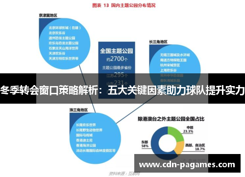 冬季转会窗口策略解析：五大关键因素助力球队提升实力
