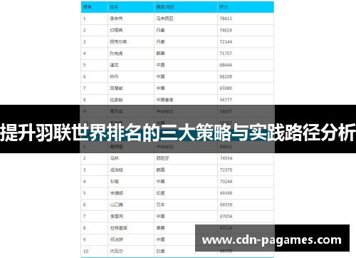 提升羽联世界排名的三大策略与实践路径分析