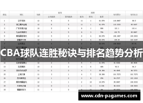 CBA球队连胜秘诀与排名趋势分析