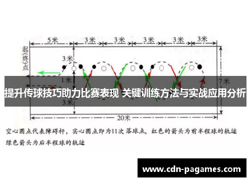 提升传球技巧助力比赛表现 关键训练方法与实战应用分析