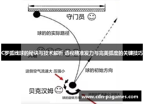 C罗弧线球的秘诀与技术解析 透视精准发力与完美弧度的关键技巧