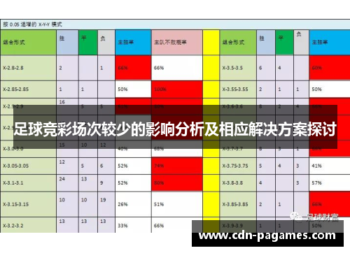 足球竞彩场次较少的影响分析及相应解决方案探讨