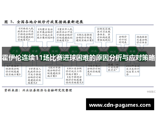 霍伊伦连续11场比赛进球困难的原因分析与应对策略